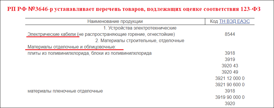 Категории товаров требующих сертификат пожарной безопасности Перечень продукции подлежащей обязательной пожарной сертификации часть 2